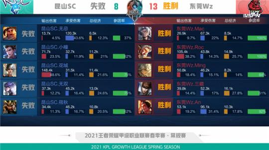 积分