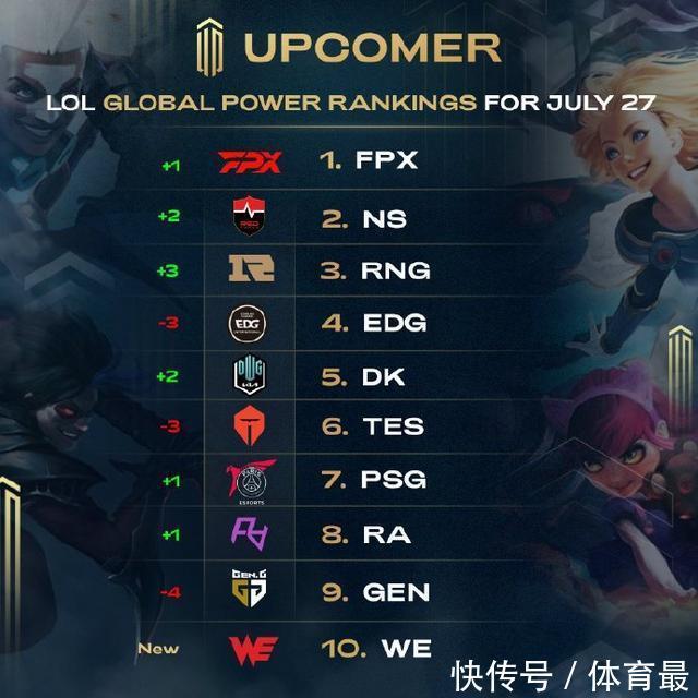 在不被看好 在不被看好